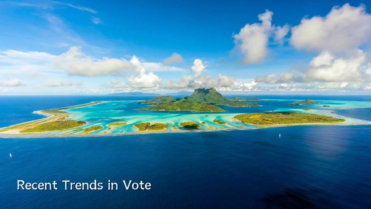 Recent Trends in Vote